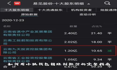 如何用小狐钱包转账到微信的完整指南