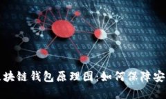 深入解析区块链钱包原理