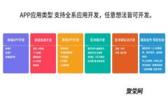 探索比特币智能数字钱包