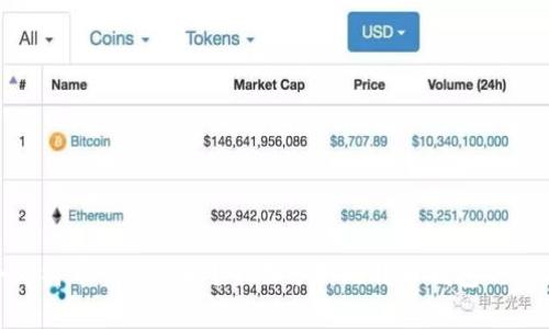哪个比特币钱包最好？全面分析比特币钱包的优劣势