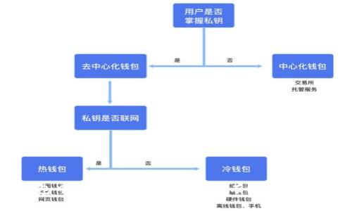 以太坊钱包中HT的使用解析：如何有效利用你的HT资产