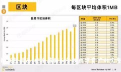 区块链钱包指南：安全存