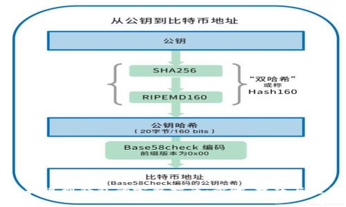 虚拟币提现到钱包的完整指南：步骤、技巧与注意事项