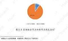 全球区块链钱包用户占比