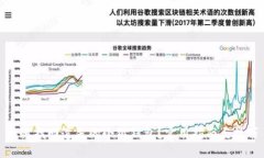 如何找回遗失的小狐钱包