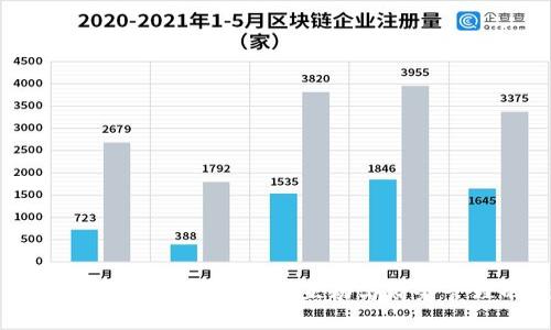 小狐钱包分享功能：提升社交互动与财务管理的新利器