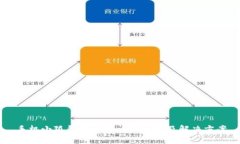 手机小狐钱包兑换问题解