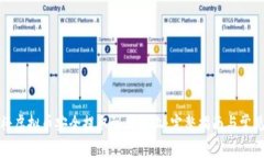 如何将虚拟币安全提取到