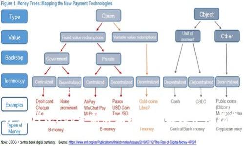 小狐钱包App最新版本功能详解及使用指南