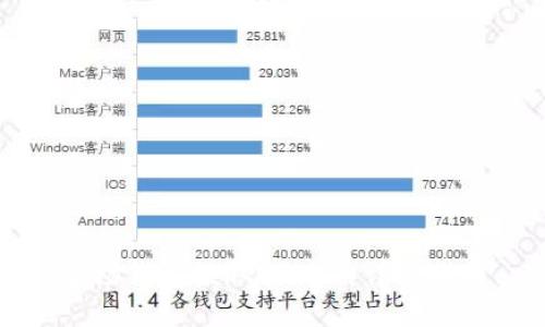 波场钱包提取USDT的详细指南