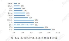 思考一个符合且有价值的