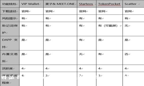 比特派钱包的币比特护盾：如何保护您的数字资产