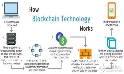 以太坊钱包的演变与免费使用的历史探讨