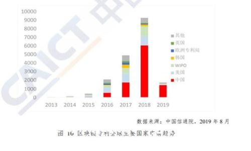 如何将钱包里的币转成USDT：完整指南与注意事项