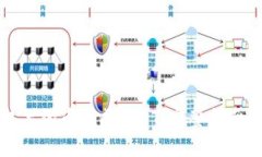 如何将钱包里的币转成U