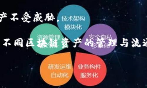   Metamask为何被称为“小狐”，探讨背后的故事与意义 / 

 guanjianci Metamask, 小狐, 加密钱包, 区块链技术 /guanjianci 

在加密货币和区块链技术日益普及的今天，Metamask作为一个知名的加密钱包，以其简洁易用而受到了广泛的关注和喜爱。虽然Metamask的功能和性能都非常出色，但“为什么叫小狐”这个问题却常常吸引着人们的好奇心。本文将深入探索Metamask为何会被称为“小狐”，并探讨这一名称背后的故事与意义。

一、Metamask的起源与发展

Metamask不仅是一个加密钱包，它还是一个能够让用户与以太坊区块链及其开发的去中心化应用（DApps）进行交互的重要工具。Metamask的创建于2016年，最初是由Consensys团队开发的。随着区块链技术的快速发展，Metamask的用户基数也迅速增长，成为了全球最受欢迎的以太坊钱包之一。

在Metamask发展的初期，开发团队对于钱包的设计理念有着明确的目标，便是要创造一个用户友好、透明安全的加密钱包，能够与以太坊网络无缝对接，帮助用户更方便地进行数字资产的管理和交易。钱包不仅具有存储、管理数字资产的功能，还加强了用户对加密技术的理解，为区块链应用的开放与繁荣做出了重要贡献。

二、“小狐”名称的来源

Metamask的名称由两部分组成，“Meta”和“Mask”。“Meta”意为“超越、变化”，而“Mask”则指“面具、遮罩”。合在一起可以理解为一种新的面具，代表着用户在区块链世界中身份的多重性。然而，除了正式的名称，Metamask还有一个更为亲切的别称——“小狐”。

那么，为什么会选择“小狐”作为Metamask的代号呢？这个可爱的名称背后其实有着不少文化意涵。首先，狐狸常常被用来象征聪明和机智，这与Metamask的功能定位不谋而合。Metamask旨在为用户提供智能便捷的加密体验，帮助他们更好地管理数字资产。因此，“小狐”这个名称传达出了一种灵活、机智的形象。

其次，狐狸在不同文化中有着不同的象征意义。比如在中国文化中，狐狸有时代表着灵动和智慧，而在西方文化中，狐狸往往被视为狡猾和机灵的象征。这种多重象征使得“小狐”不仅仅是一个可爱的名字，更是一种文化的象征。它表明了Metamask的多功能性、智能性和灵活性。

三、小狐与用户体验的关系

Metamask的目标是提升用户体验，而“小狐”这一别称完美地契合了这种体验。凭借“小狐”的形象，Metamask不断增强与用户之间的亲密感，营造了一个友好、动态的使用环境。

在设计上，Metamask的图标是一只可爱的橙色狐狸，而这种设计正是为了让用户在使用加密钱包时感觉更为轻松和愉快。对于很多刚接触加密货币的用户来说，初次使用区块链相关技术时可能会感到一些恐惧与不安。Metamask把这个复杂的技术用“小狐”的形象进行包装，从而降低了用户的心理门槛，使得更多的人愿意尝试并使用这一工具。

四、小狐在社区和文化中的地位

“小狐”的名称和形象不仅在用户中产生了广泛的共鸣，在加密货币社区也逐渐成为一种流行文化现象。许多用户在社交媒体上自发创造了与“小狐”相关的表情包、插画和故事，这种文化现象的出现进一步增加了Metamask的用户粘性。

与此同时，由于Metamask在社区中的良好声誉，用户们对“小狐”的称呼也成为一种认同。这不仅增强了用户的归属感，还提升了Metamask作为一个品牌的影响力。活跃的社区互动让Metamask发展成为一个充满活力和创新的生态系统。

五、为何小狐形象如此受用户喜爱？

“小狐”不仅仅是一个可爱的头像，更是一种用户友好的象征。其设计充分考虑了用户的心理需求，使得用户在使用Metamask时更能感受到一种亲切感和安全感。尤其是对于新手用户来说，这样的设计帮助他们在进入一个陌生的加密世界时不再感到孤独和无措。

此外，小狐的形象非常符合年轻一代用户的审美趋势，往往被视为个性和活力的代表。种种因素决定了“小狐”作为Metamask代名词的成功，使其不仅在用户中受欢迎，也帮助其在竞争激烈的市场中立足。

六、总结

通过上述分析，我们可以得出结论：Metamask之所以被称为“小狐”，与其名称寓意、文化象征、用户体验、社区文化等因素密切相关。这一别称不仅使Metamask在人群中更加亲切可人，提升了用户的使用体验与品牌认知度，同时也为其在加密货币领域的迅猛发展铺平了道路。

随着加密货币和区块链技术的不断进步，我们期待“小狐”能够继续以其智能、灵动的形象，推动这一技术的普及和应用，让更多的人享受到区块链技术带来的便利与自由。

常见问题：

1. Metamask与其他加密钱包有什么不同？

Metamask作为一个以太坊钱包，与其他加密钱包相比，其最大的特色在于用户可以直接通过浏览器插件与去中心化应用进行交互。其他加密钱包可能更倾向于单纯的数字资产存储，而Metamask则专注于提升用户的整体使用体验，支持多种DApp，有助于推动以太坊生态的发展。

同时，Metamask支持多种资产，也使得用户可以方便地进行资产管理。此外，它的用户界面友好，带有许多教育用户的功能，也因此受到很多新手用户的青睐。这些特色使得Metamask在众多加密钱包中独树一帜。

2. 如何安全使用Metamask？

安全使用Metamask至关重要。用户应首先确保下载正版的Metamask插件，避免使用第三方网站。创建钱包时使用强密码并备份助记词，以防密码丢失。

此外，用户应定期检查插件的更新，确保防范潜在的安全漏洞。在进行任何交易时，保持警惕，尤其是在输入私钥时。越是小心，越能保障自己的数字资产安全。

3. 为什么选择使用Metamask而非其他平台？

Metamask的优点不仅在于其功能的多样性，还体现在其与以太坊网络的紧密关联。通过Metamask，用户能够方便地参与DeFi、NFT等领域，这些都是近年来区块链领域的热门话题。由于其出色的用户体验和广泛的应用场景，Metamask迅速占据市场份额。

此外，Metamask在社区支持和材料资源方面也非常丰富，用户可以轻松找到相关帮助和解决方案。这种优势结合决定了许多人选择Metamask作为他们的加密钱包。

4. Metamask未来的开发方向如何？

对于Metamask来说，未来的发展方向将主要集中在提升安全性、用户体验和功能多样性上。在安全性方面，团队一直致力于采用新的技术手段，确保用户的资产不受威胁。

同时，随着DeFi、NFT等领域的快速发展，Metamask也在不断更新和完善其功能，以更好地满足市场需求。未来，Metamask可能会进一步拓展其跨链能力，助力不同区块链资产的管理与流通，让用户的以太坊之外的数字资产也能在Metamask上得到有效管理。

总之，Metamask作为“小狐”的形象，将继续在区块链领域扮演重要角色，为用户提供更强大的工具与体验。