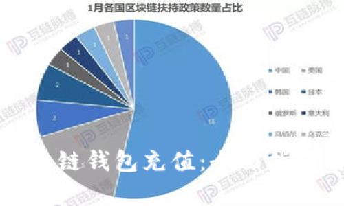 如何实现区块链钱包充值：全面指南与技术解析
