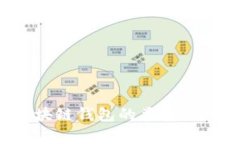 全面解析区块链钱包的类