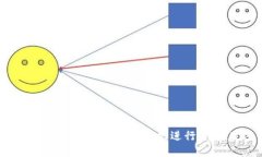 如何将MetaMask钱包与LV官网进行绑定：完整指南