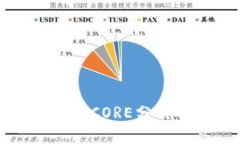 小狐钱包上的CORE分两年返还详解