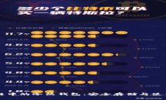 区块链中的冷热钱包：安全存储与使用指南