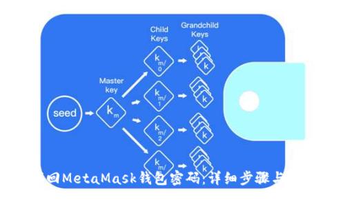 如何找回MetaMask钱包密码：详细步骤与注意事项