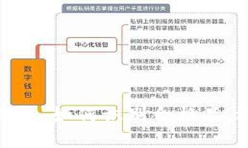 金小狐钱包：如何识别合格品，选购须知
