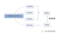 虚拟币转冷钱包的完整指
