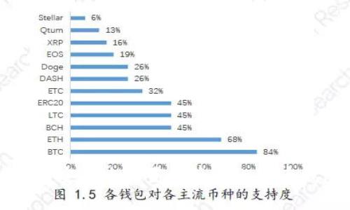如何安全地设置和管理比特币钱包