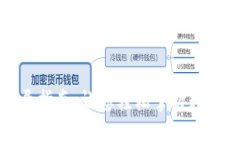 小狐钱包快速登录指南：