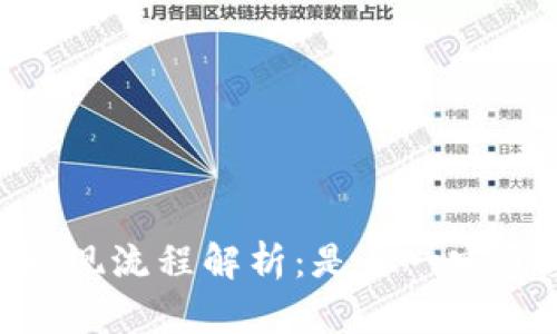 USDT钱包取现流程解析：是否一定需要先充币？