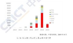 : 比原币提币以太坊钱包完
