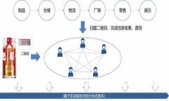 题目：如何使用钱包进行