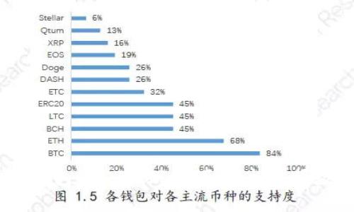 全面揭秘：货币钱包USDT提现技巧，轻松掌握数字资产流动性