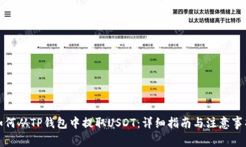 如何从TP钱包中提取USDT：详细指南与注意事项