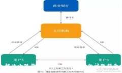 解决小狐钱包不弹出确认