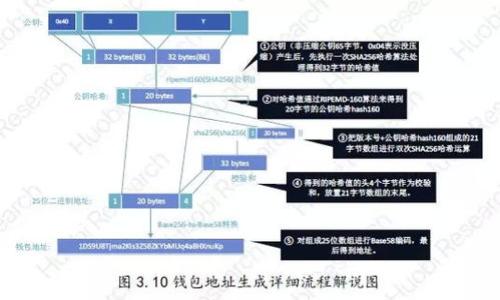 

如何解决小狐钱包代币添加失败的问题