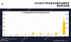 思考一个符合且有价值的