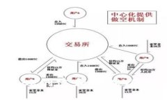 如何使用MetaMask创建和管理