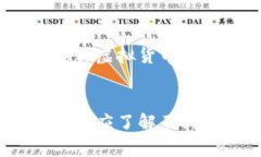 由于我是一个文本生成的