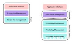 深入了解MetaMask钱包的交互