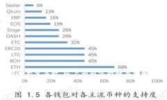 由于请求需要大量字数，
