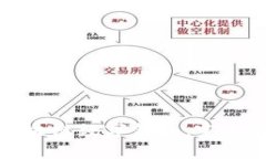 如何安全下载区块链数字