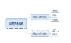 如何通过比太钱包购买比