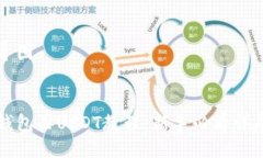 思维导图:火币钱包买USD
