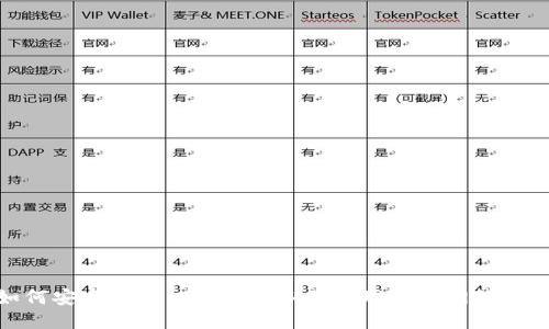 如何安全使用MetaMask并管理你的网络地址
