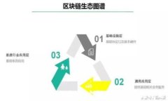 比特币在钱包中如何卖出
