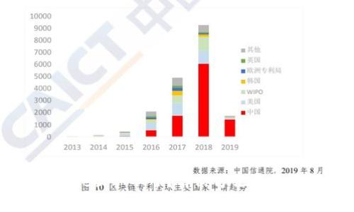 小狐钱包core提取不了？解决方法与常见问题解析