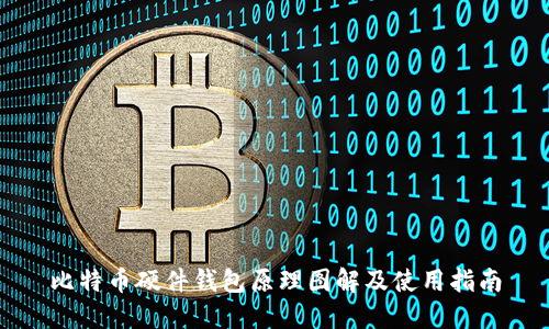 比特币硬件钱包原理图解及使用指南