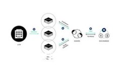 IM Token：安全、便捷的比特